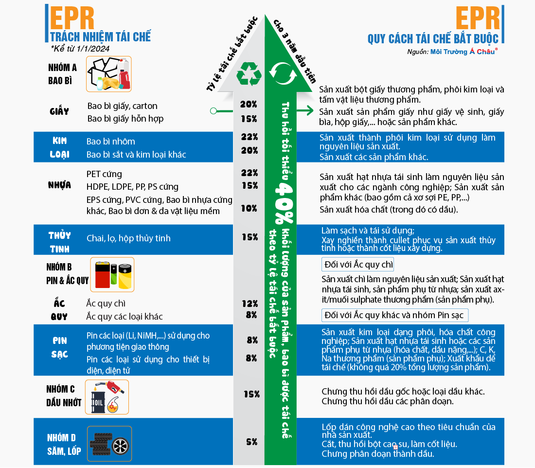 Trách nhiệm mở rộng của nhà sản xuất (EPR)