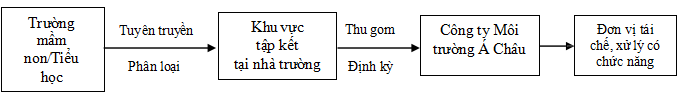 Kế hoạch số 149/KH-UBND
