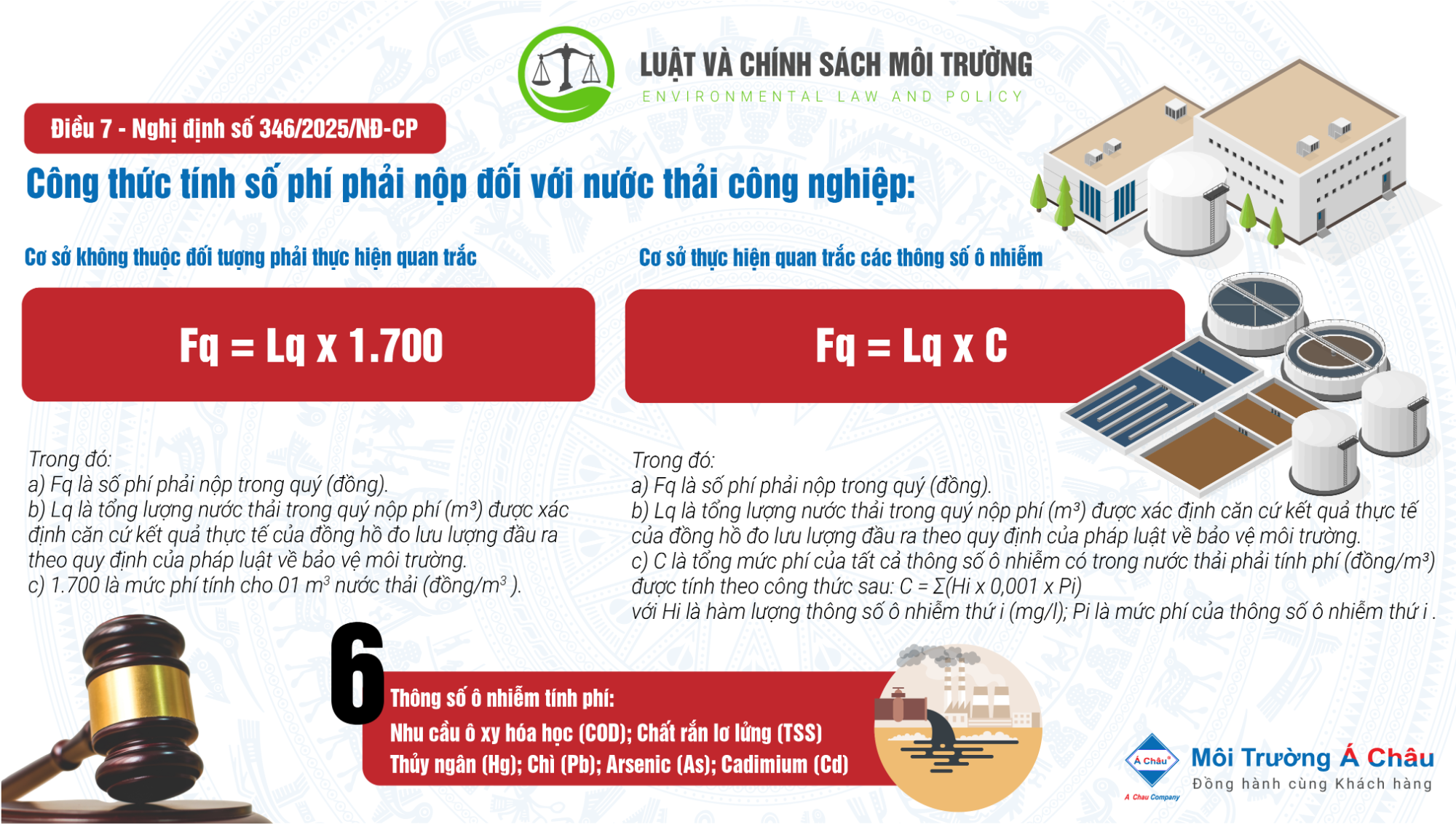 Mức phí bảo vệ môi trường đối với nước thải công nghiệp