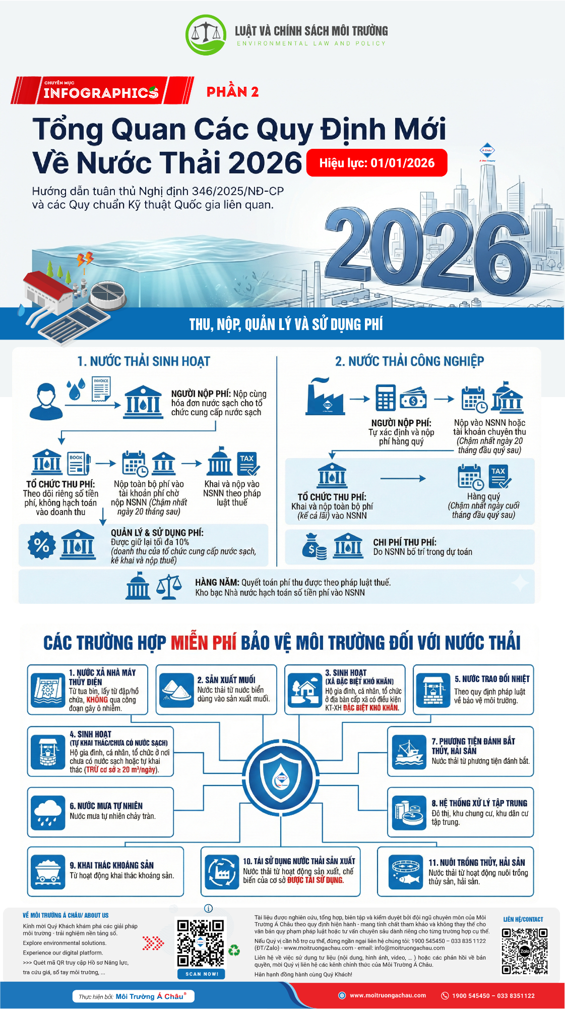 [Infographics] Tổng quan Nghị định số 346/2025/NĐ-CP Quy định phí bảo vệ môi trường đối với nước thải