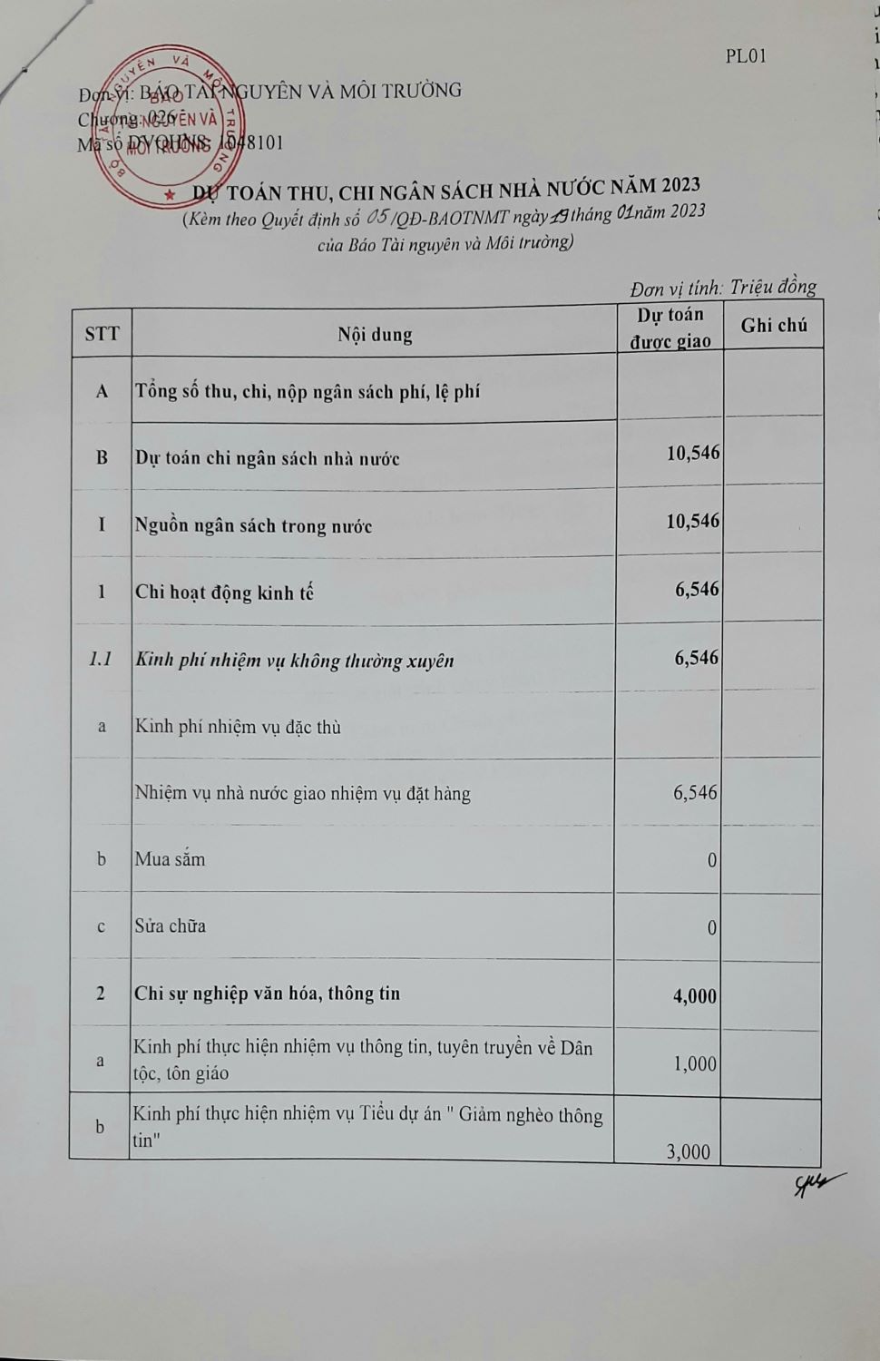 dự toán ngân sách năm 2023