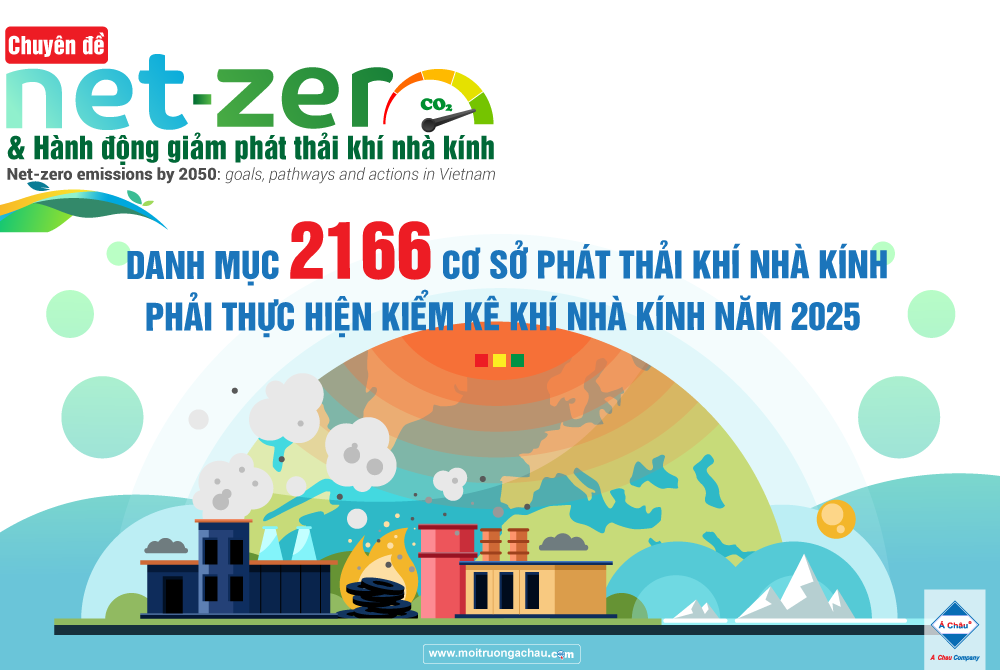 [Năm 2025 - Cập nhật] Danh mục 2166 cơ sở phát thải khí nhà kính phải thực hiện kiểm kê khí nhà kính theo Quyết định số 13/2024/QĐ-TTg