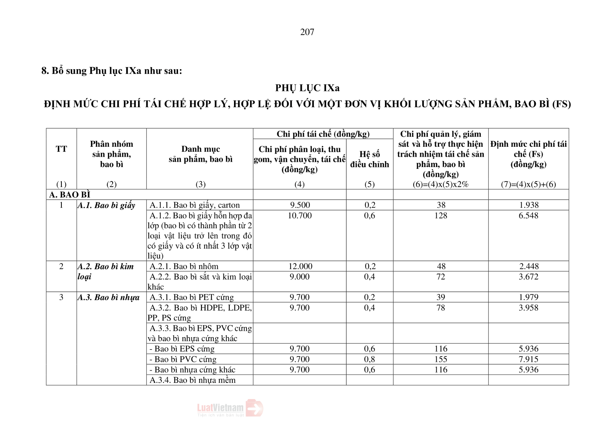 Thông tư số 07/2025/TT-BTNMT: chính thức ban hành định mức chi phí tái chế (Fs)!