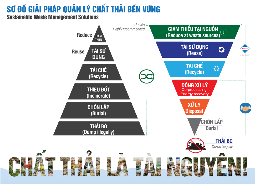 chất thải là tài nguyên