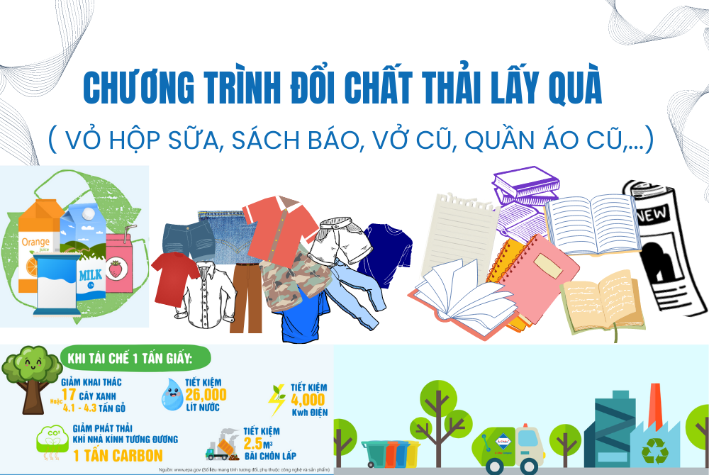 Dự án Trường học Xanh đồng hành cùng Trường Tiểu học và Trung học cơ sở Điền Hòa, tỉnh Thừa Thiên Huế