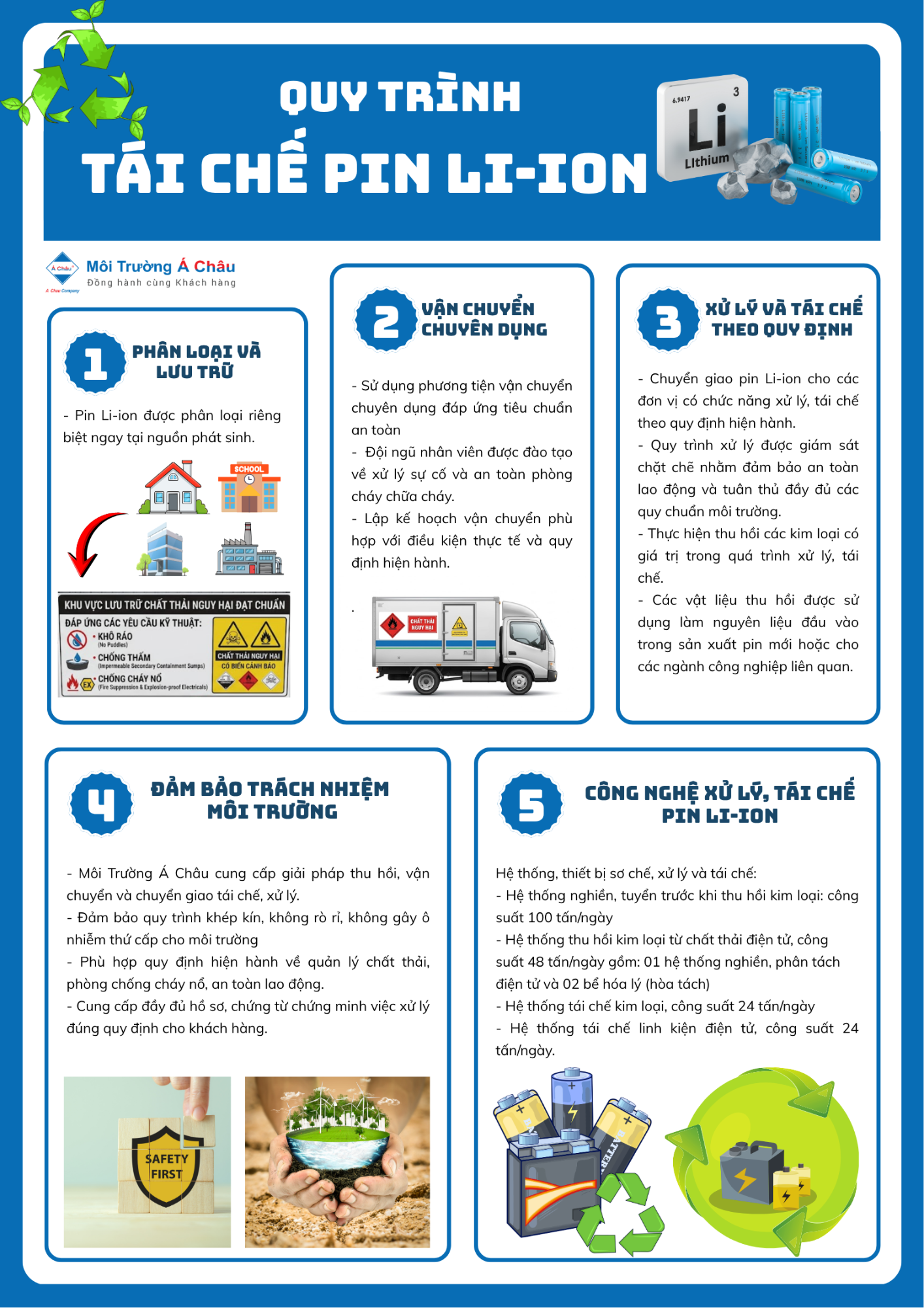 Tái chế pin lithium 