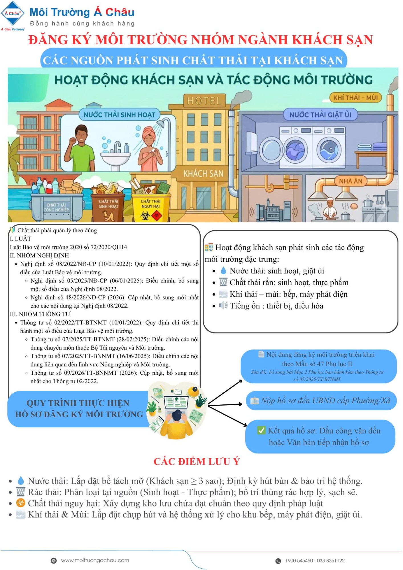 Tổng quan các nguồn phát sinh chất thải trong hoạt động khách sạn, nhà hàng và yêu cầu đăng ký môi trường