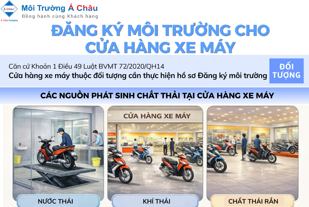 [Infographic] Tổng quan đăng ký môi trường cho cửa hàng xe máy