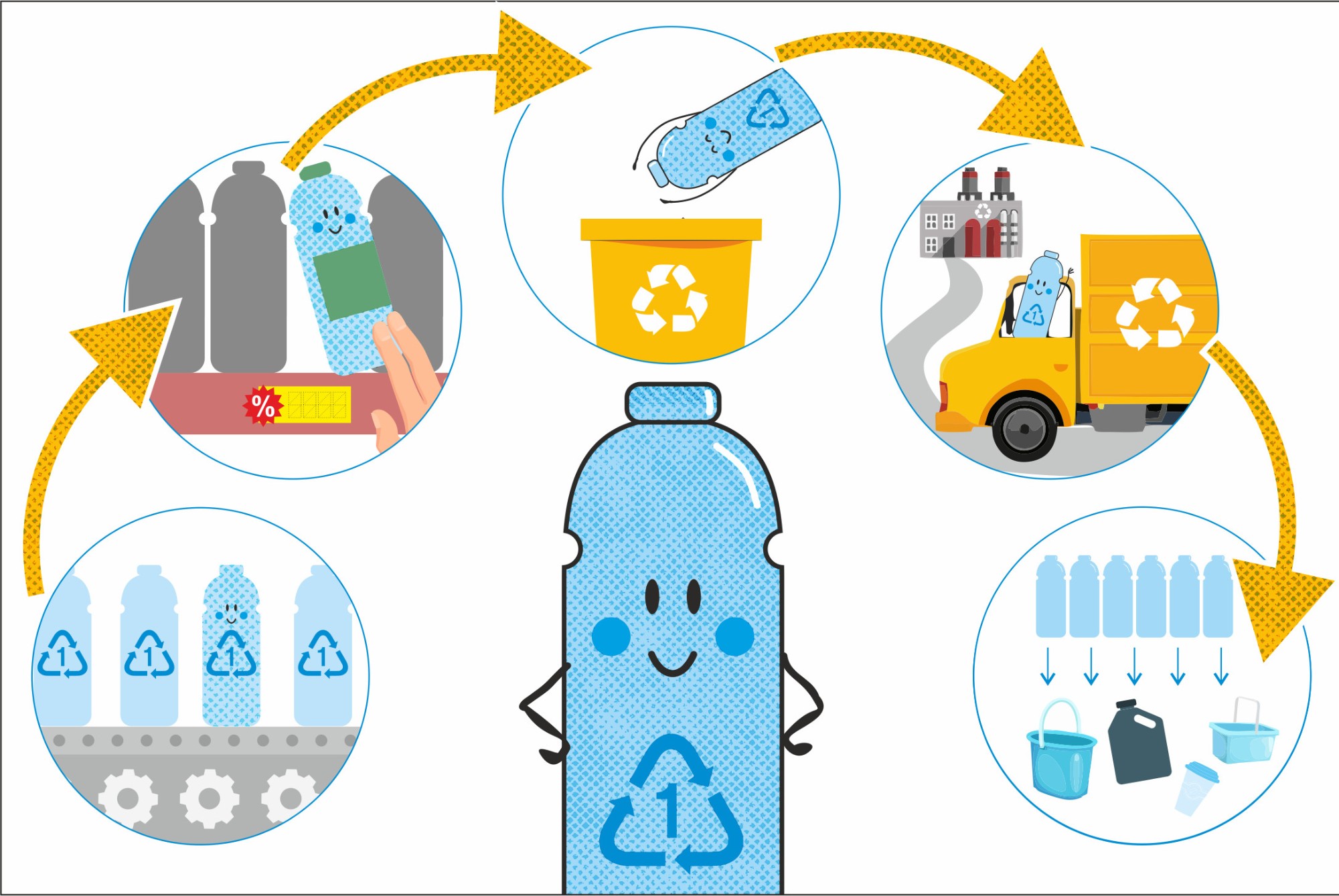 Phát triển thị trường nhựa tái chế Việt Nam: Cơ hội và thách thức