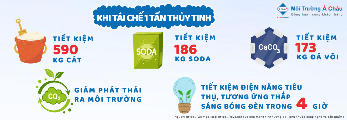 THU HỒI TÁI CHẾ THỦY TINH