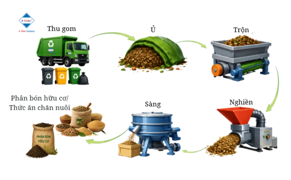 TSD tối ưu chất thải thành tài nguyên