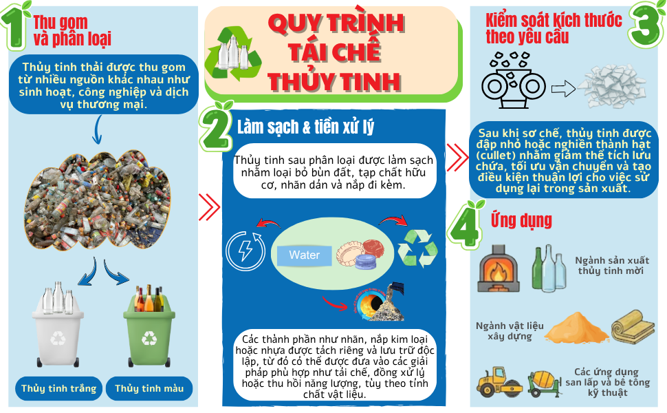 Quy trinh tai che thuy tinh 
