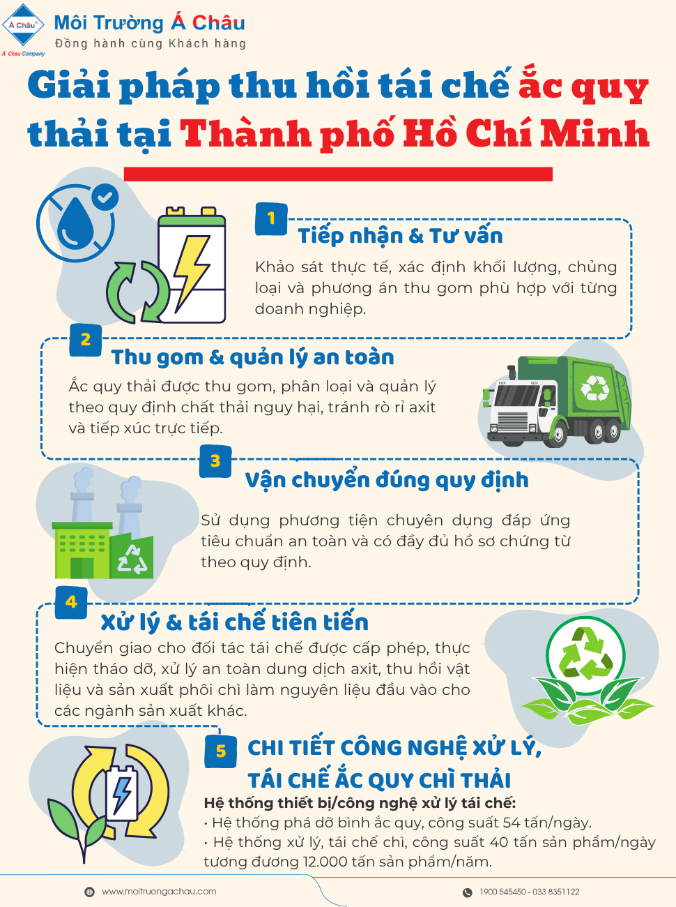 Quy trinh thu hoi - tai che Ac quy   (1)