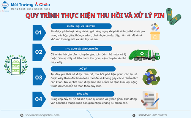 CUNG CẤP GIẢI PHÁP DỊCH VỤ THU HỒI PIN THẢI TẠI MIỀN BẮC