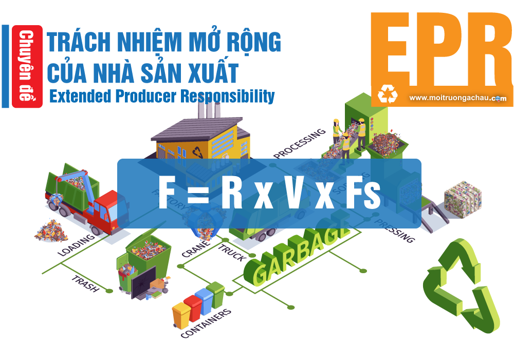 Phần 5: Tổng quan về công thức tính F - Mức đóng góp tài chính vào Quỹ BVMT Việt Nam dành cho Nhà sản xuất, nhập khẩu thực hiện quy định EPR