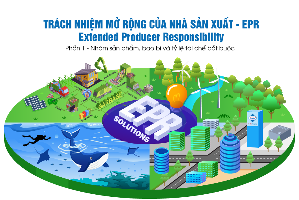 Phần 1: EPR là gì? Lộ trình thực hiện chính sách EPR tại Việt Nam