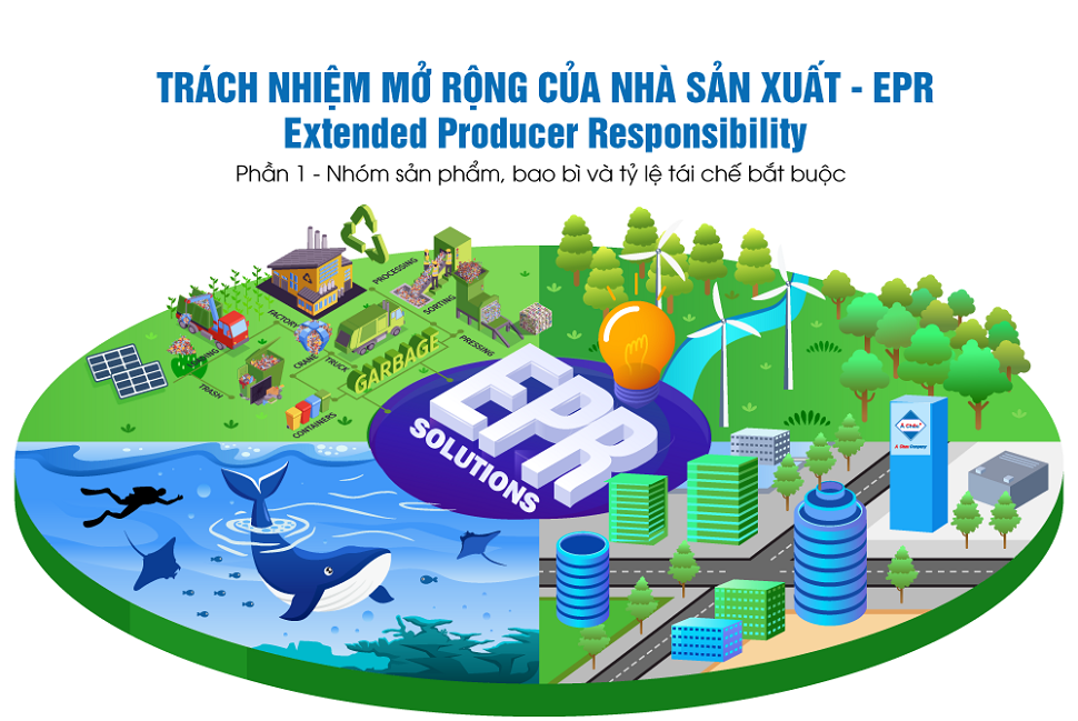 Trách nhiệm mở rộng của nhà sản xuất - EPR Extended Producer Responsibility