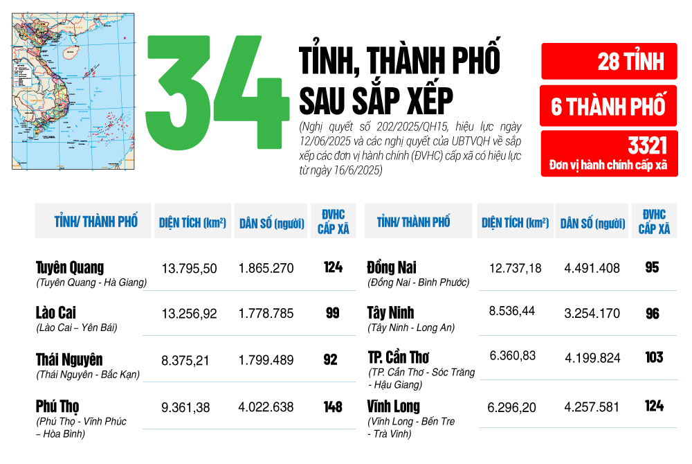 Bản đồ hành chính mới: 34 tỉnh, thành phố chính thức từ 01/07/2025 và cập nhật địa điểm văn phòng, chi nhánh Môi trường Á Châu theo quy định mới