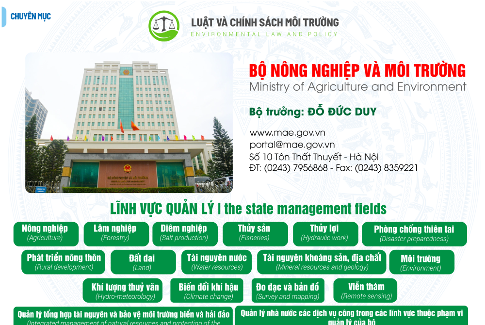 Infographic | Chức năng, nhiệm vụ, quyền hạn và cơ cấu tổ chức của Bộ Nông nghiệp và Môi trường