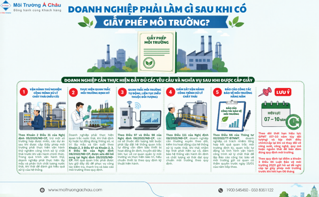 Doanh nghiệp phải làm gì sau khi có giấy phép môi trường