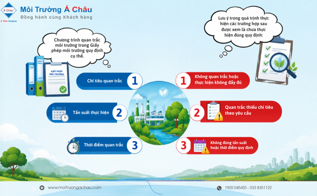 Doanh nghiệp phải làm gì sau khi có giấy phép môi trường