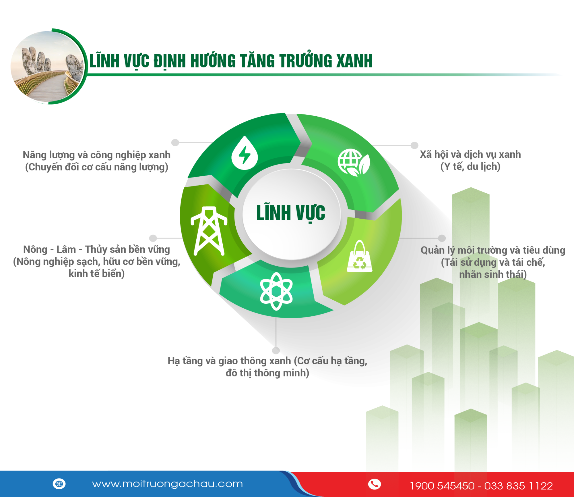 [Infographic] Mục tiêu tăng trưởng xanh giai đoạn 2021 – 2030, tầm nhìn 2050