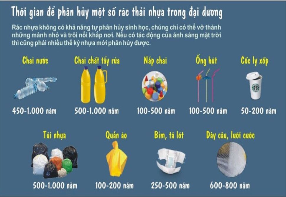 Lộ trình giảm thiểu ô nhiễm nhựa dùng một lần ở Việt Nam!