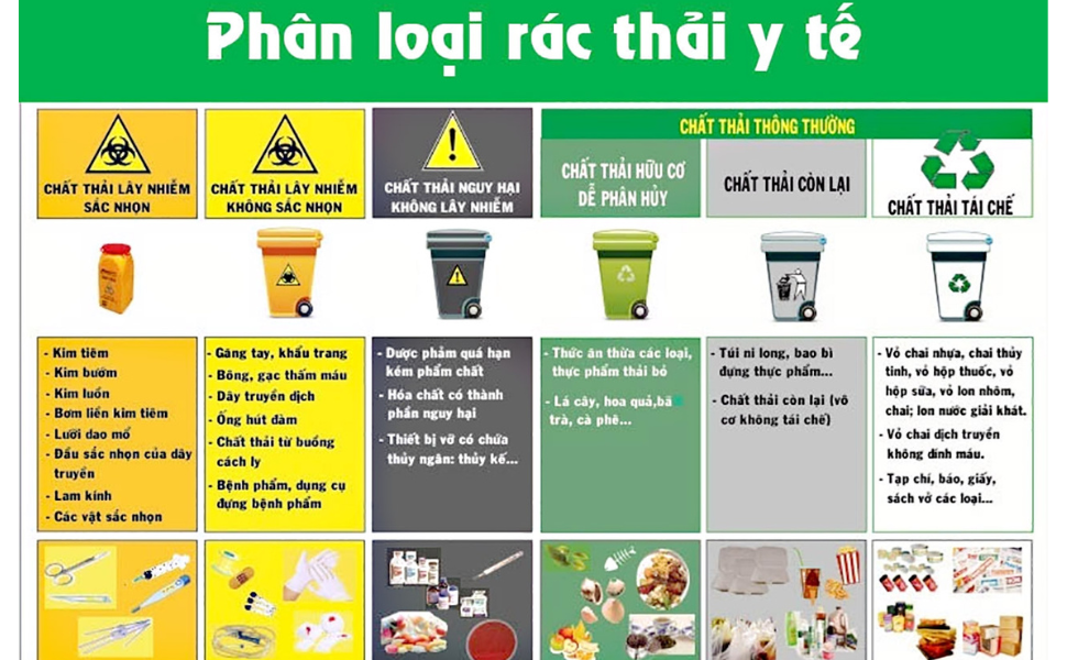 Thái Nguyên: Ban hành Quy định thu gom, vận chuyển và xử lý chất thải rắn y tế