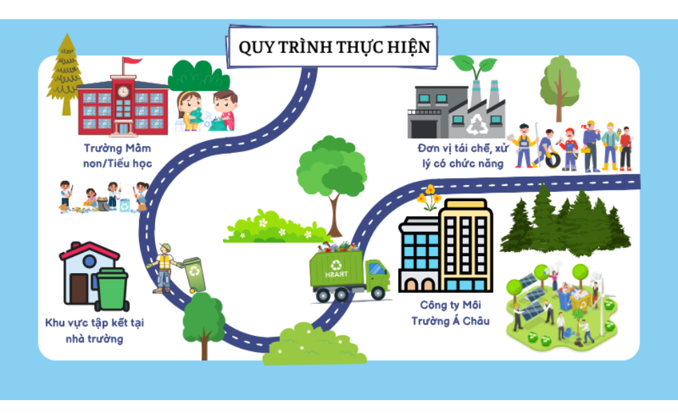 UBND Thành Phố Đà Nẵng triển khai thí điểm chương trình 