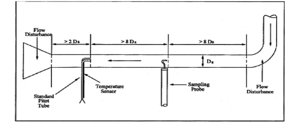 HHướng dẫn quy định kỹ thuật sàn thao tác và vị trí lỗ khoan quan trắc khí thải 