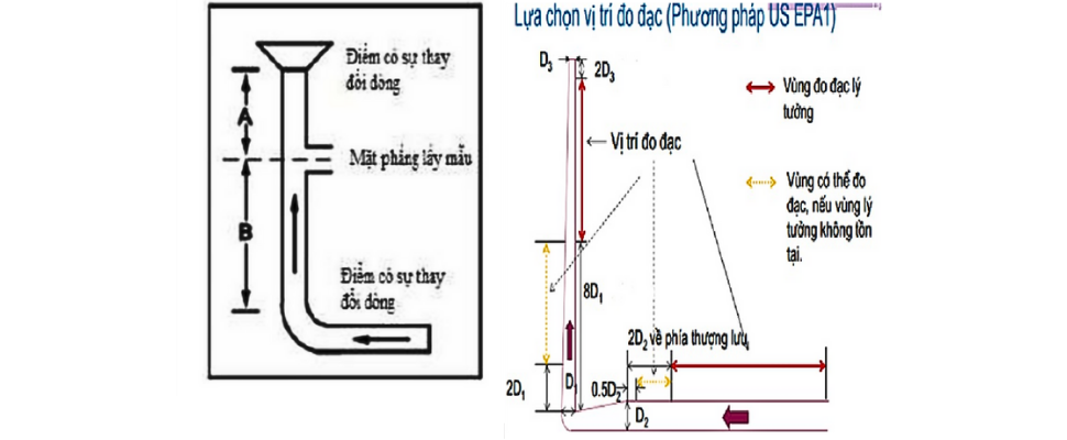 Hướng dẫn quy định kỹ thuật sàn thao tác và vị trí lỗ khoan quan trắc khí thải 