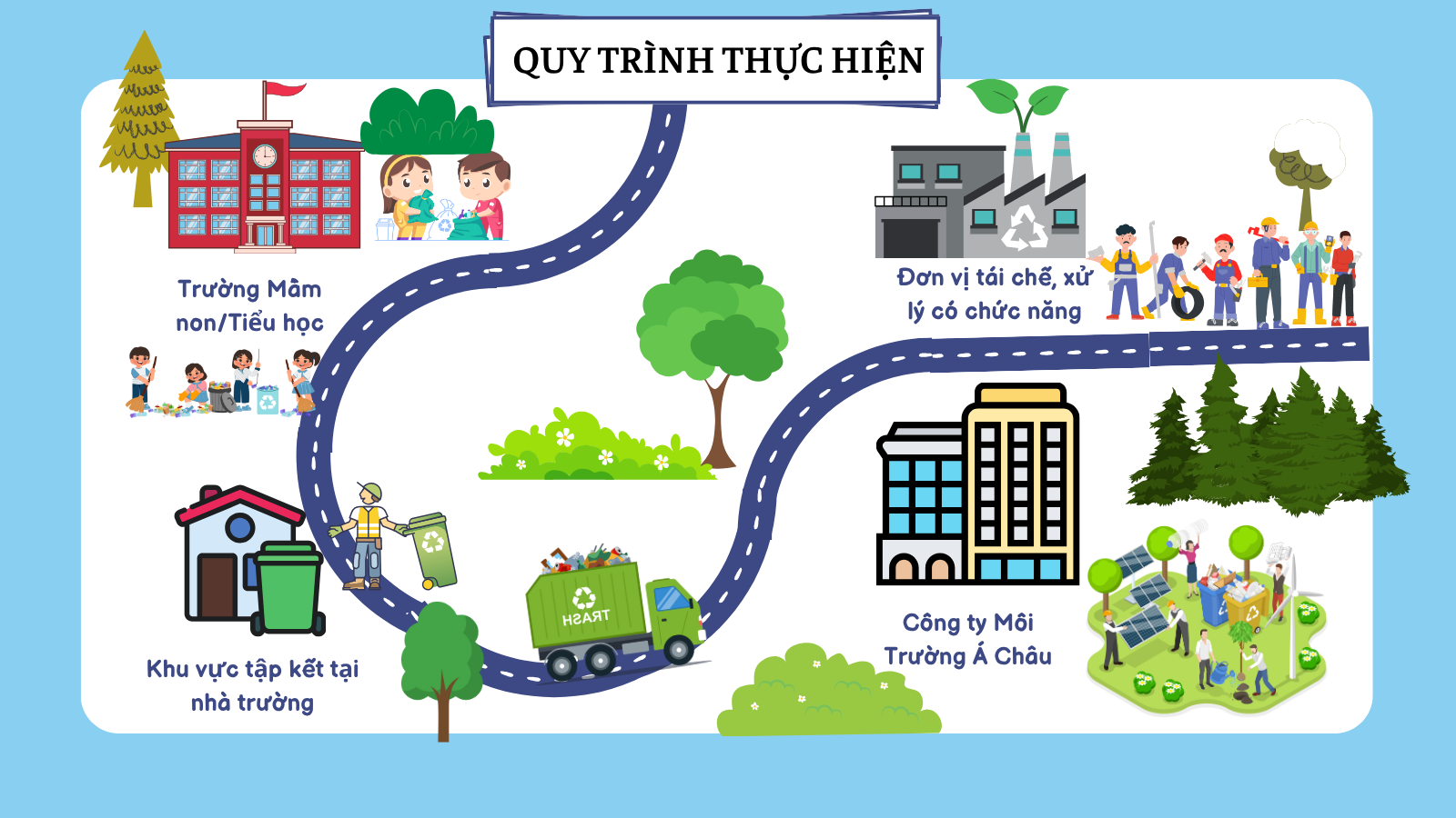 UBND Thành Phố Đà Nẵng triển khai thí điểm chương trình "Phân loại, thu gom rác tái chế" tại các trường mầm non, tiểu học