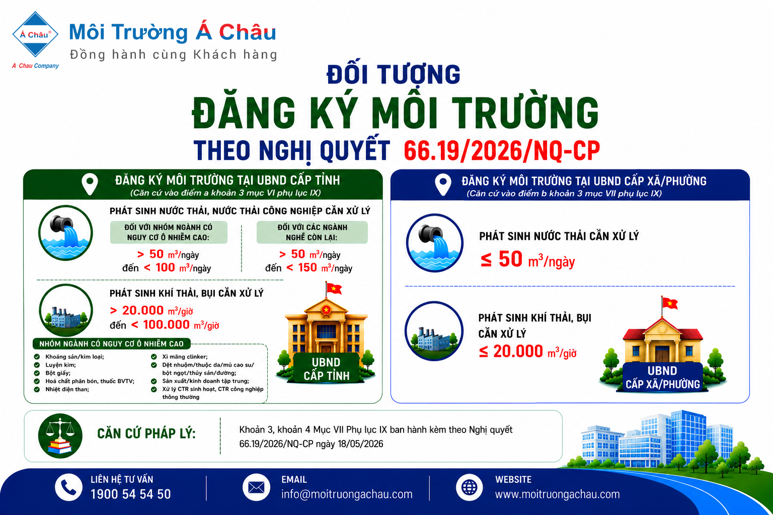 Doi tuong DKMT theo NQ 66