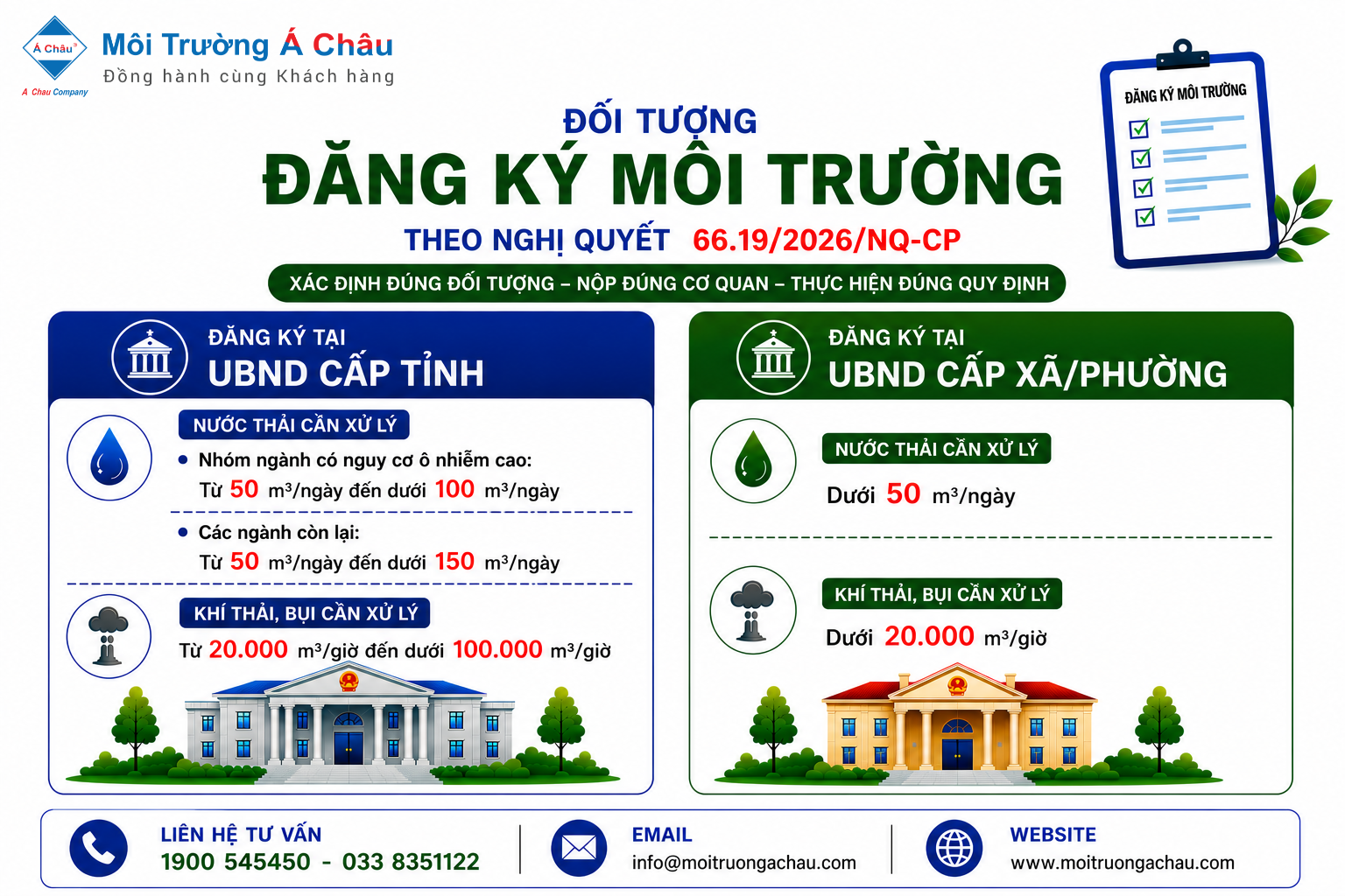 Huong dan thu tuc ho so DKMT doanh nghiep tai tinh Quang Tri