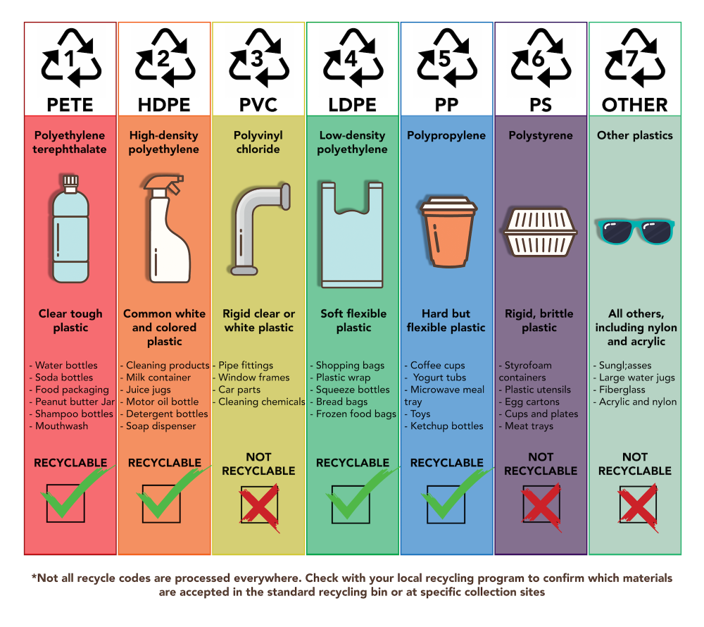 nhựa có khả năng tái chế thấp