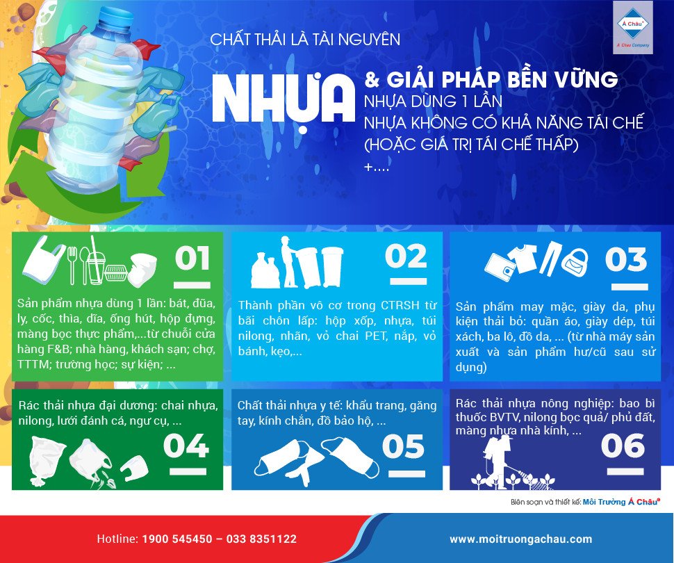 nhựa giá trị thấp