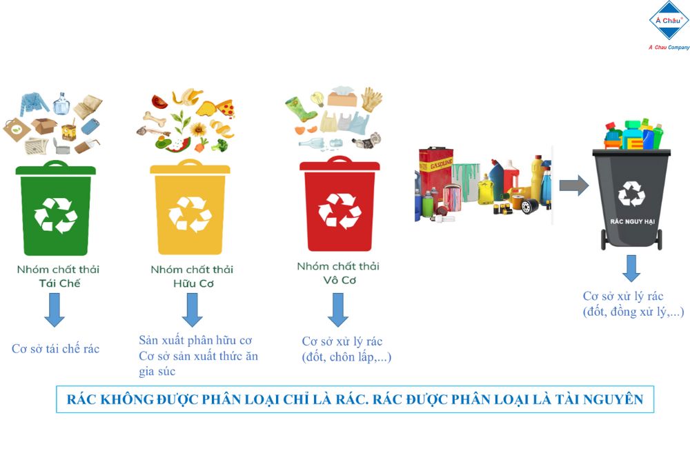 Các quy định về phân loại rác tại nguồn!