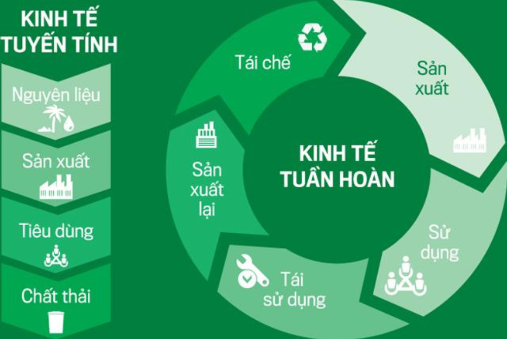 Tái chế là trụ cột trong phát triển kinh tế tuần hoàn