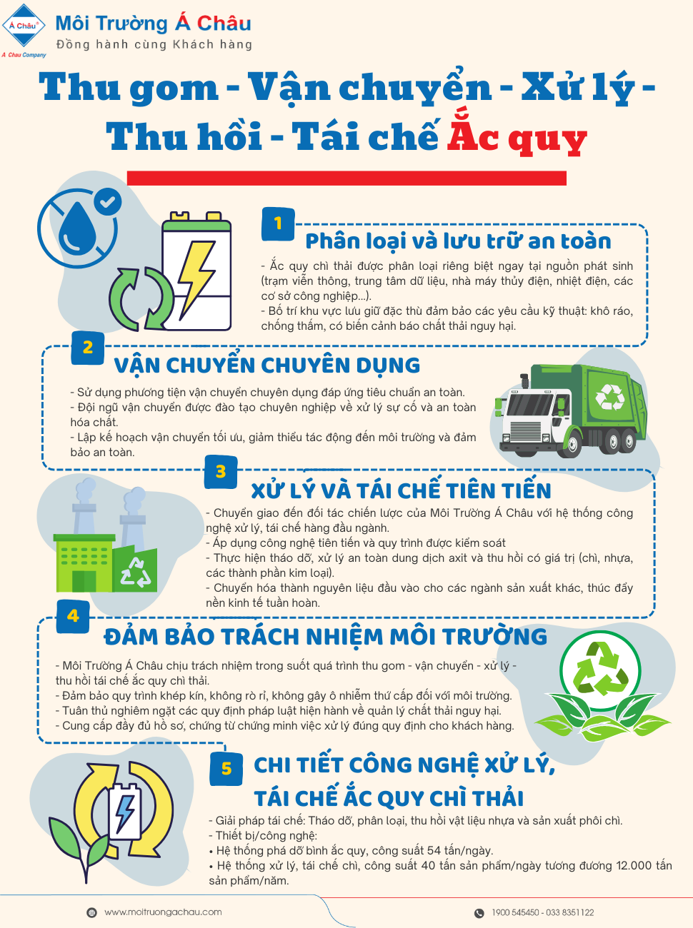 Quy trình thu gom - vận chuyển - xử lý - thu hồi - tái chế ắc quy 