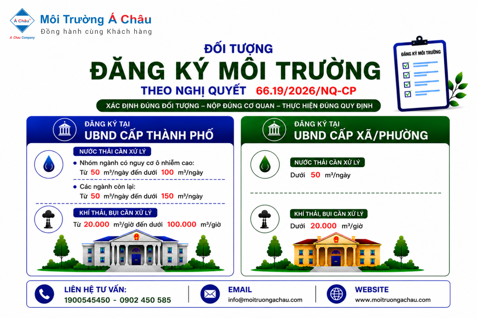 Anh minh hoa DKMT thanh pho Hue