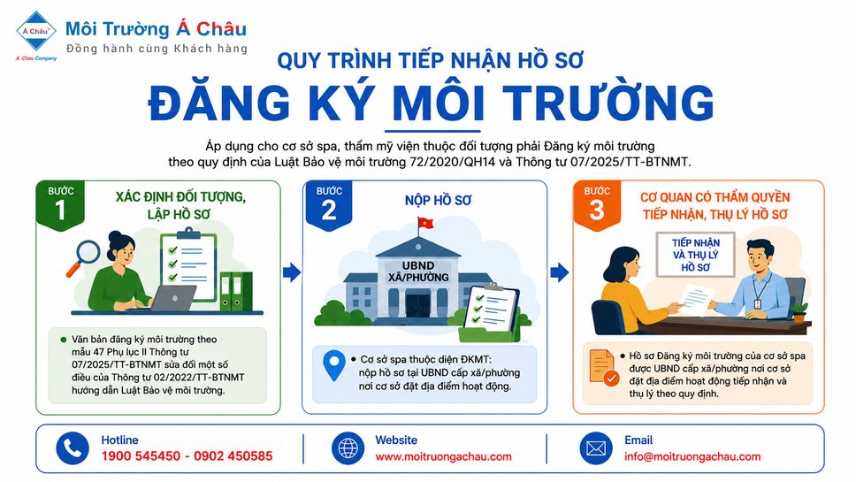 Anh minh hoa Quy trinh nop ho so (2)