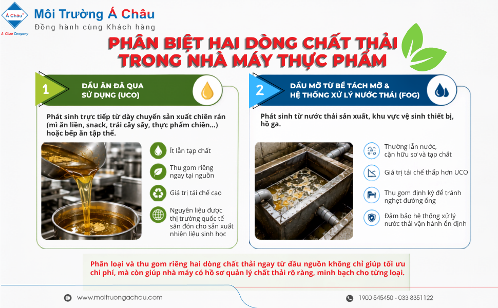 Phan biet hai dong chat thai trong nha may thuc pham