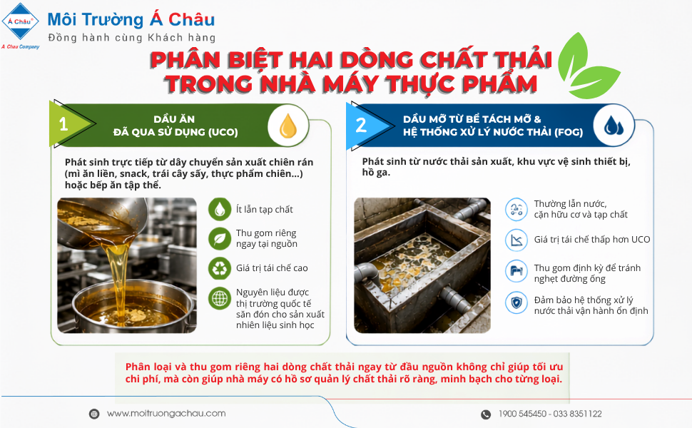 Phan biet hai dong chat thai trong nha may thuc pham 