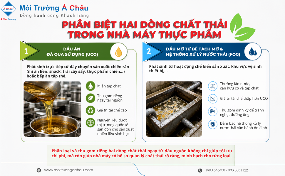 Dầu ăn thải