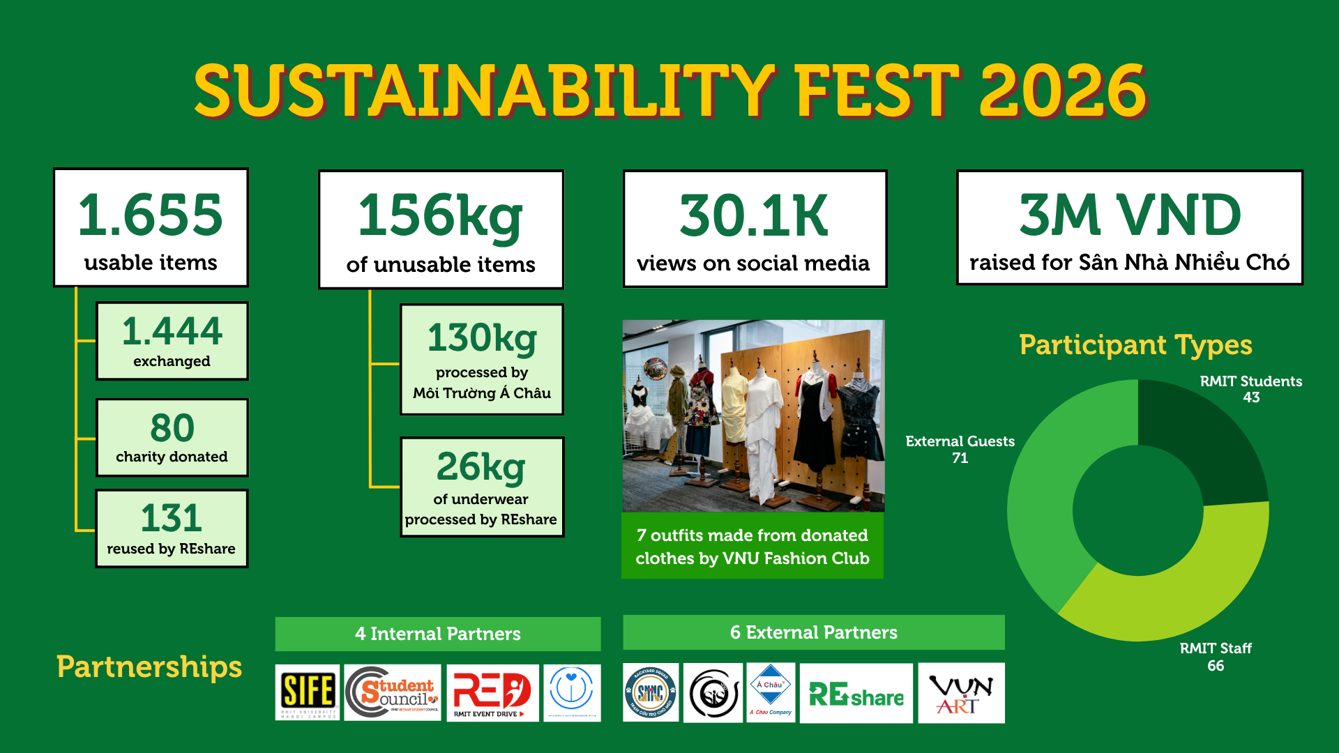 RMIT Sustainability Fest 2026
