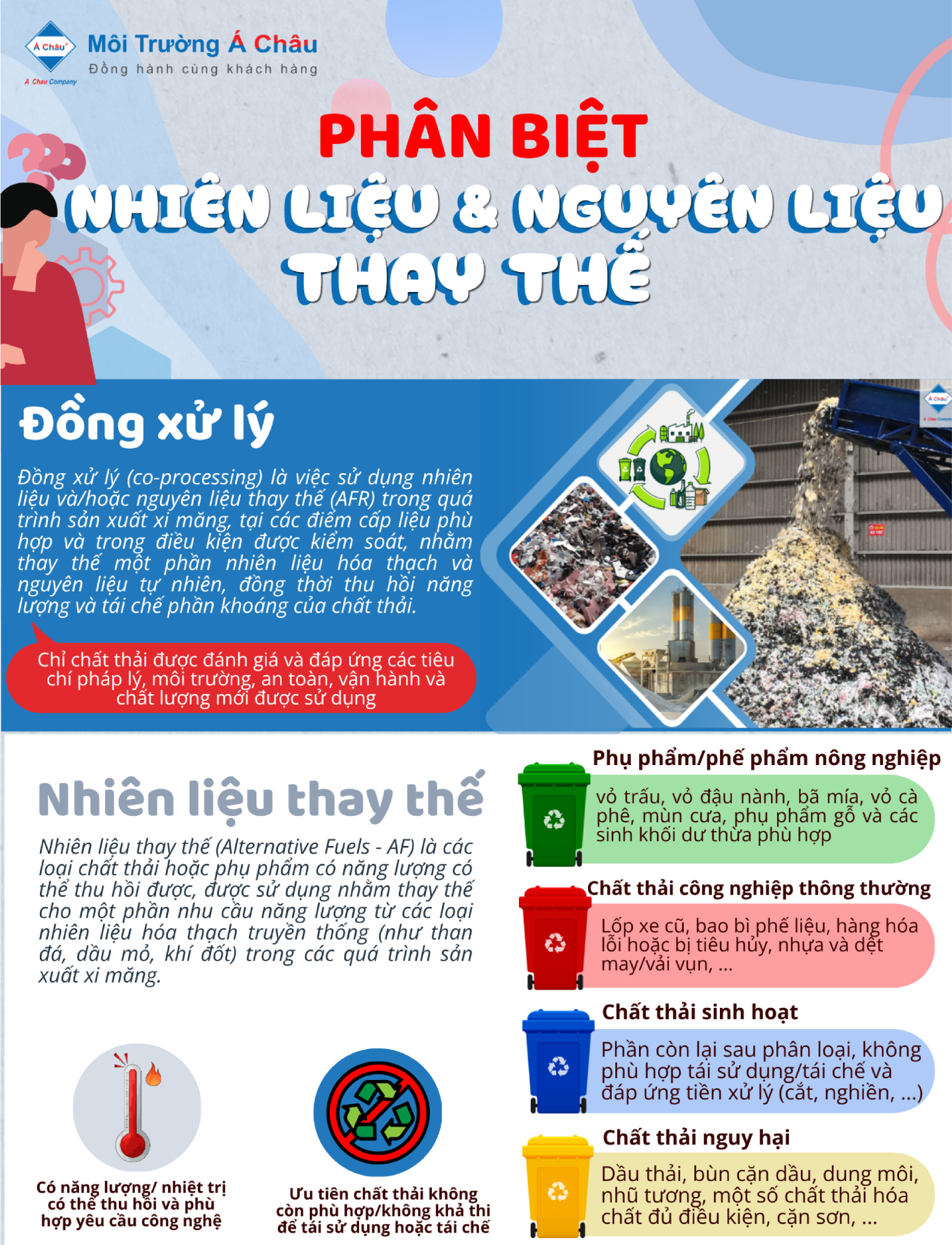 infographic Phân biệt nhiên liệu thay thế và nguyên liệu thay thế trong sản xuất xi măng