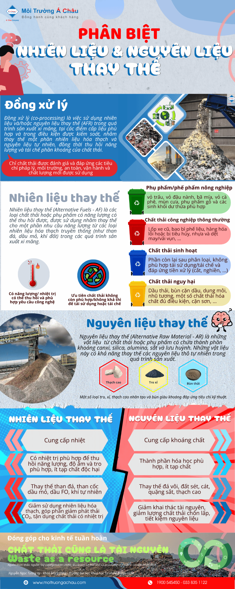Infographic đồng xử lý chất thải, nhiên liệu thay thế, nguyên liệu thay thế, AFR, sản xuất xi măng
