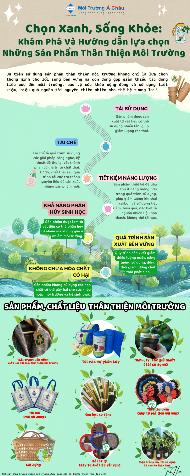 Infographic sản phẩm thân thiện môi trường