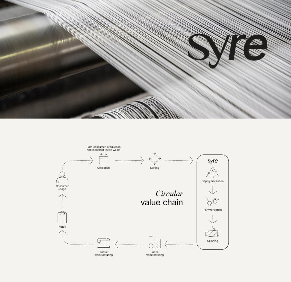 [Tái chế] - UBND tỉnh Bình Định và Syre xúc tiến dự án tái chế vải polyester : Bước khởi đầu cho hành trình “xanh hóa” ngành dệt may Việt Nam