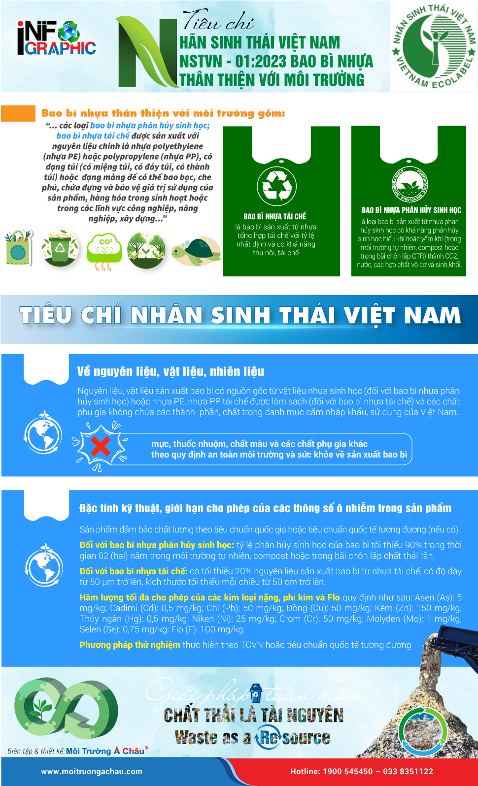 Tiêu chí Nhãn sinh thái Việt Nam đối với bao bì nhựa thân thiện với môi trường 